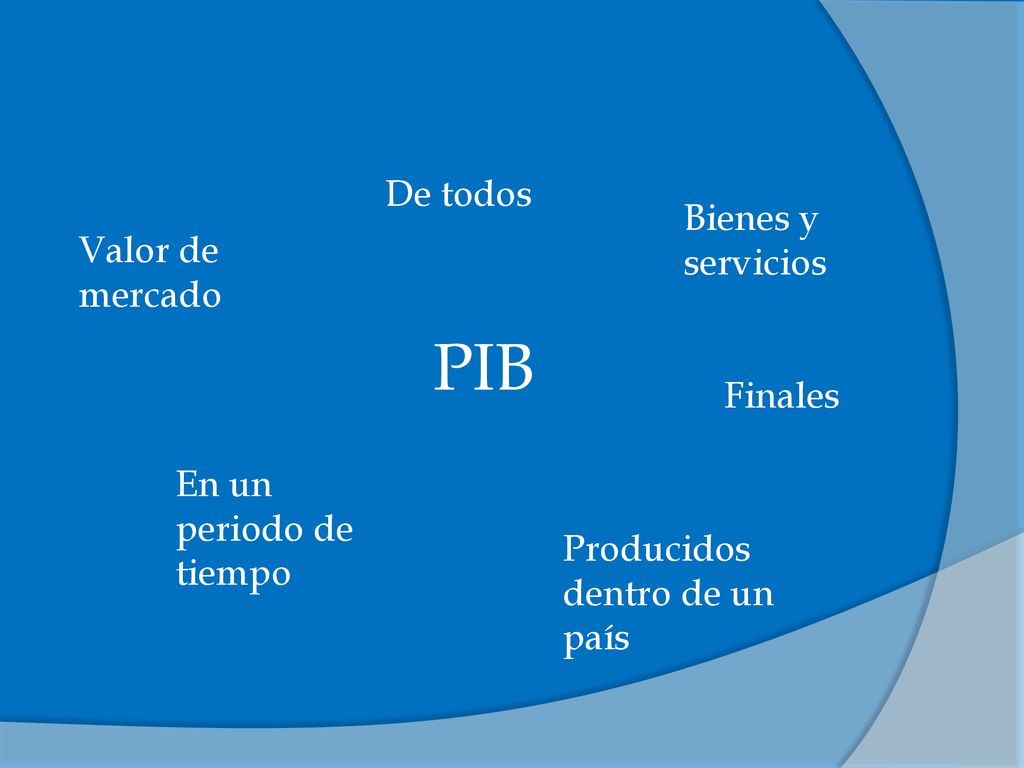 PIB De todos Bienes y servicios Valor de mercado Finales