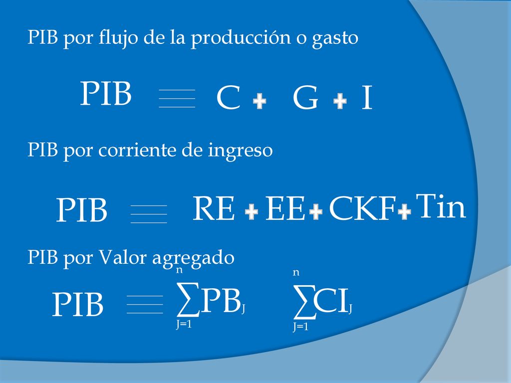 PIB C G I PIB RE EE CKF Tin ∑ ∑ PBJ CIJ PIB