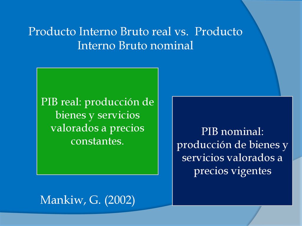 Producto Interno Bruto real vs. Producto Interno Bruto nominal