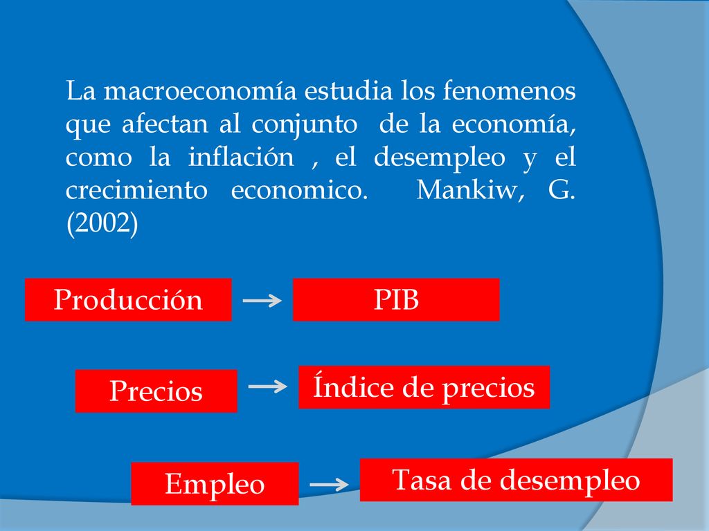 Producción PIB Precios Índice de precios Empleo Tasa de desempleo