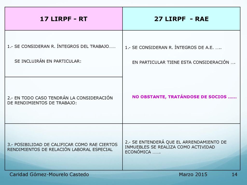 17 LIRPF - RT 27 LIRPF - RAE Caridad Gómez-Mourelo Castedo Marzo 2015