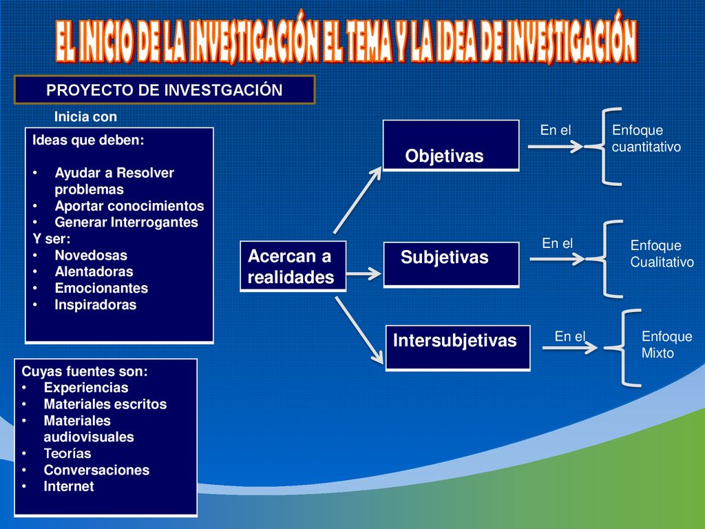 EL INICIO DE LA INVESTIGACIÓN EL TEMA Y LA IDEA DE INVESTIGACIÓN