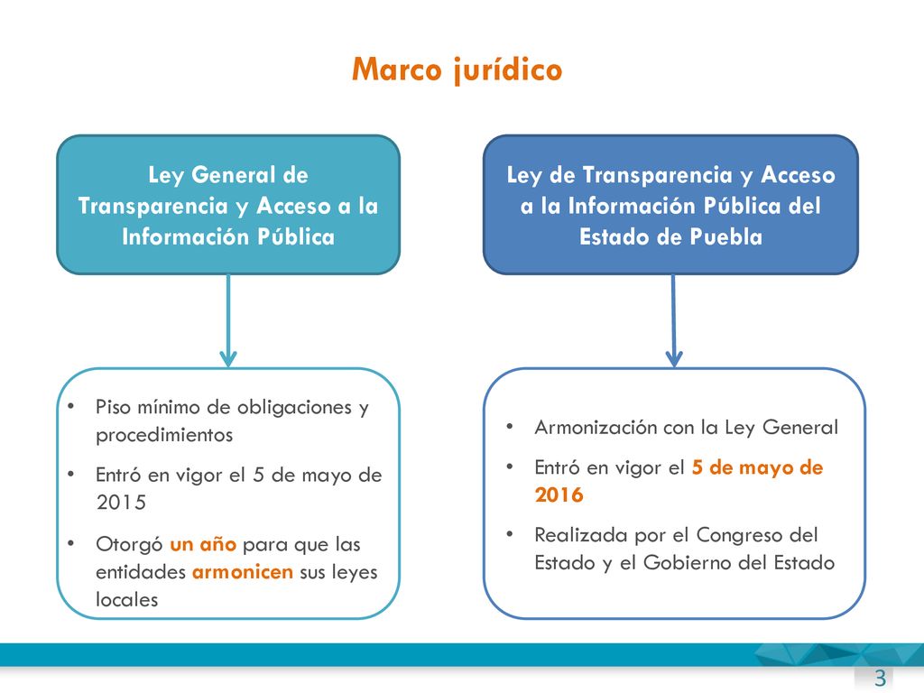 Ley General de Transparencia y Acceso a la Información Pública
