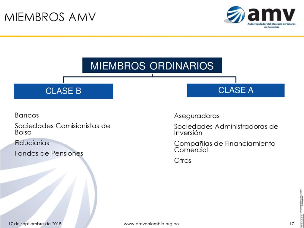 MIEMBROS AMV MIEMBROS ORDINARIOS CLASE B CLASE A Bancos Aseguradoras