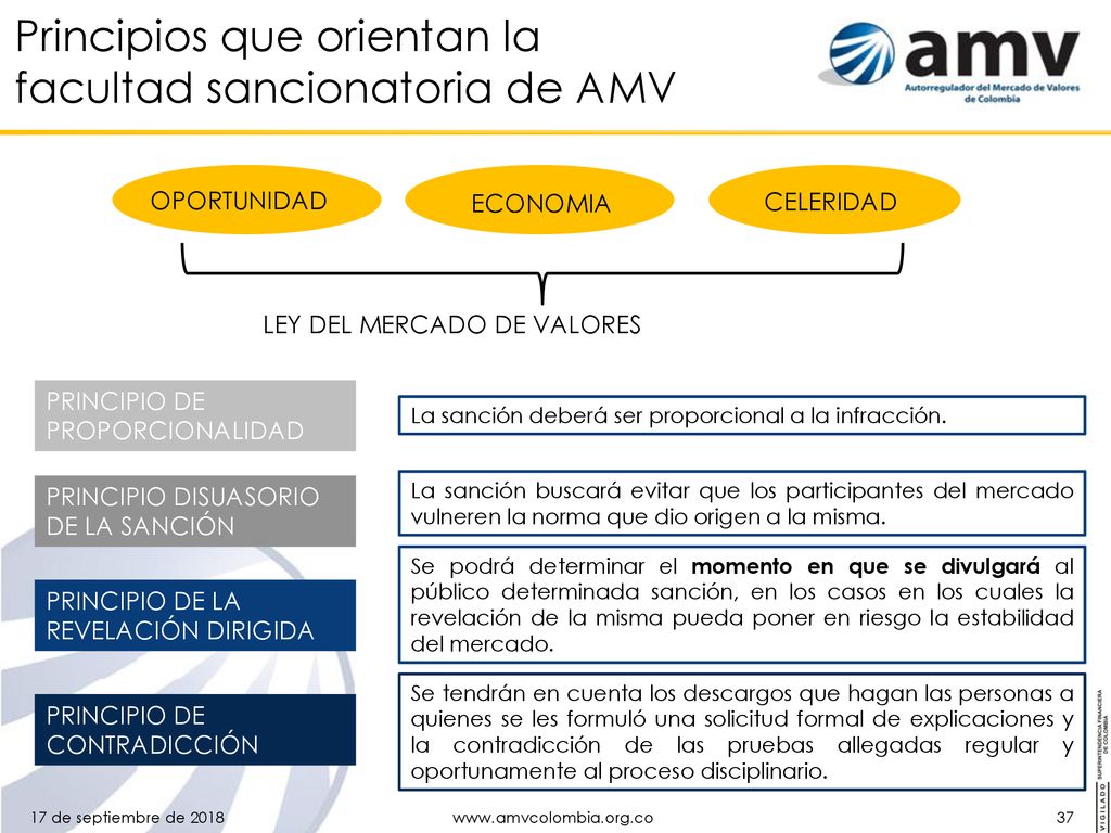 Principios que orientan la facultad sancionatoria de AMV