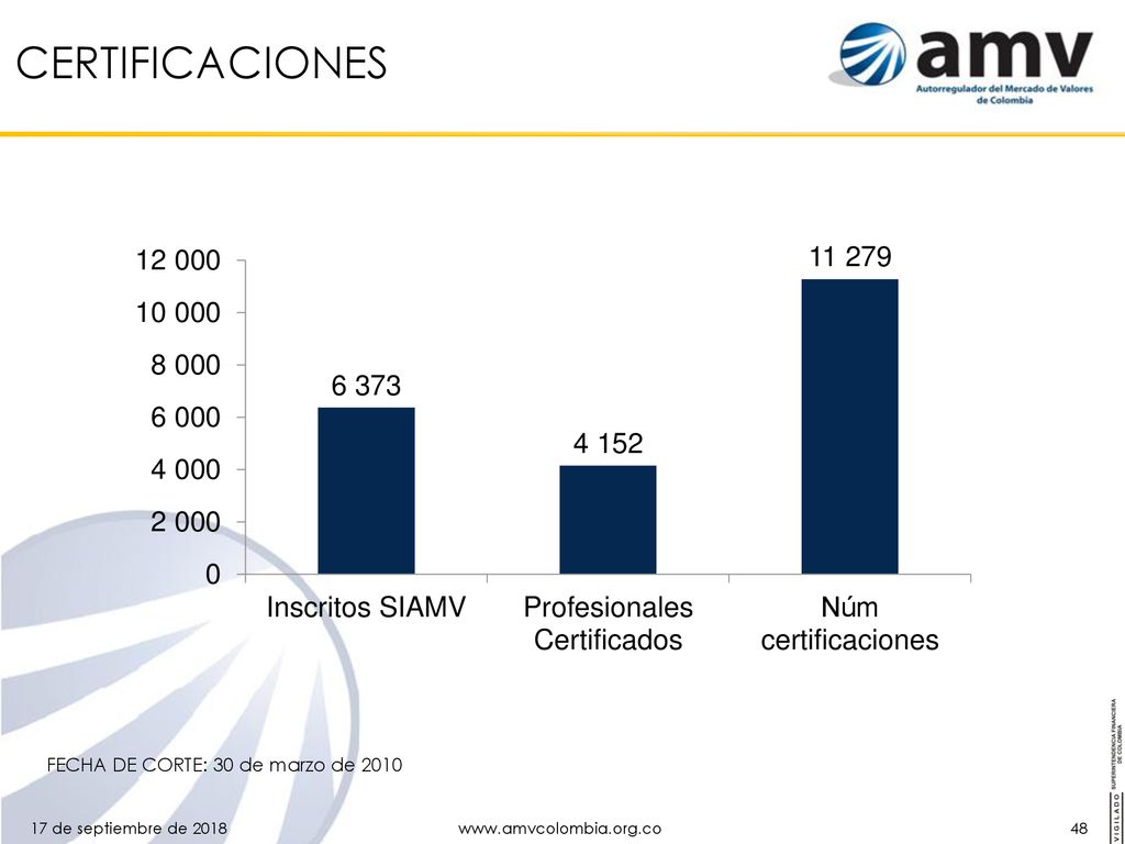 CERTIFICACIONES FECHA DE CORTE: 30 de marzo de 2010