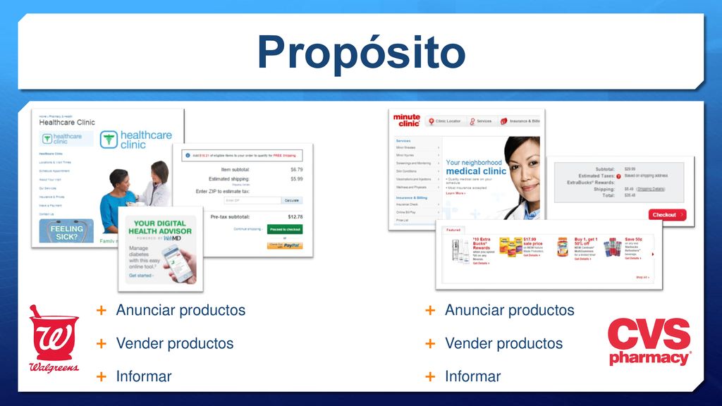 Propósito Anunciar productos Vender productos Informar