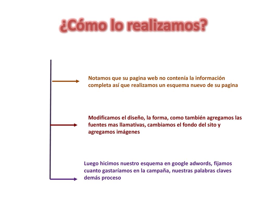 ¿Cómo lo realizamos Notamos que su pagina web no contenía la información completa así que realizamos un esquema nuevo de su pagina.