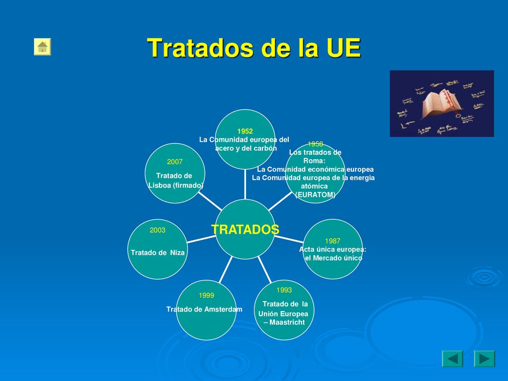 Tratados de la UE TRATADOS 1952 La Comunidad europea del