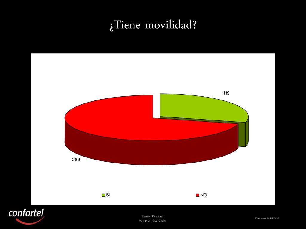 ¿Tiene movilidad Reunión Directores 15 y 16 de Julio de 2009