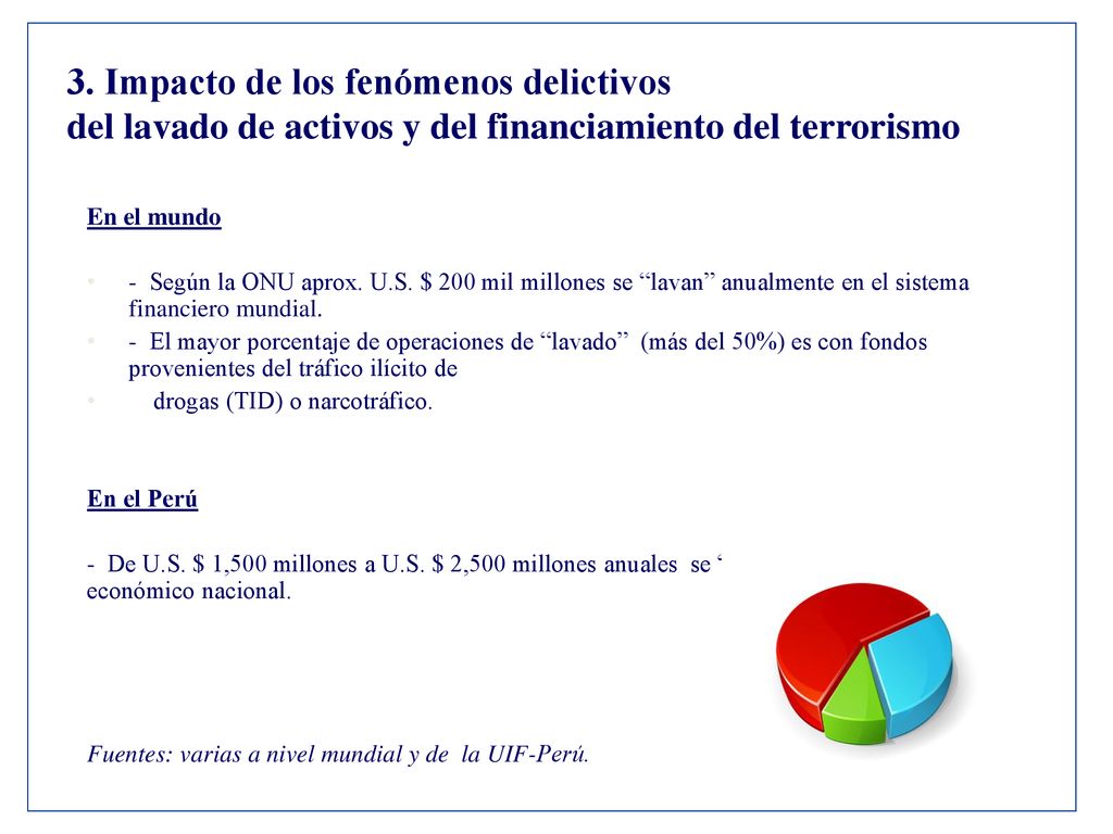 3. Impacto de los fenómenos delictivos del lavado de activos y del financiamiento del terrorismo