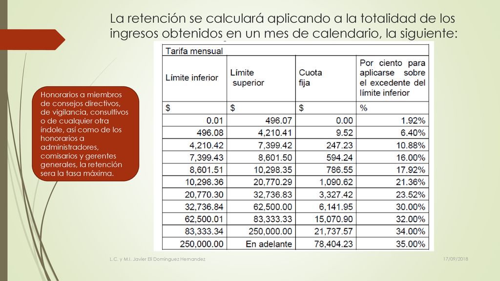 La retención se calculará aplicando a la totalidad de los ingresos obtenidos en un mes de calendario, la siguiente: