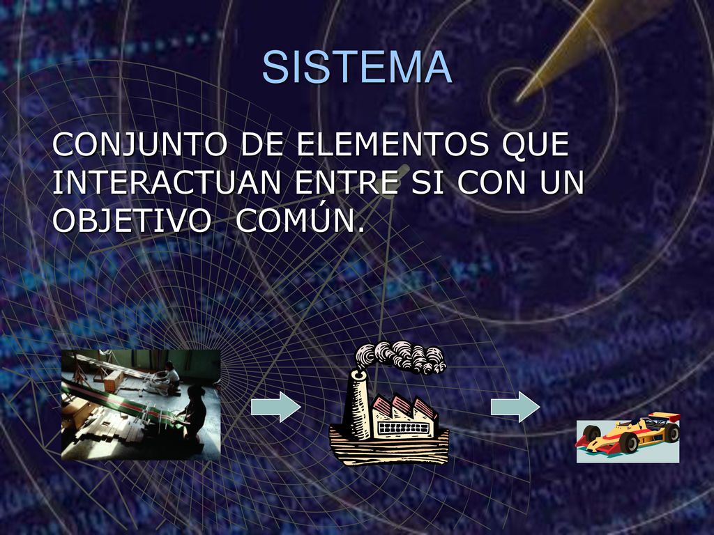 SISTEMA CONJUNTO DE ELEMENTOS QUE INTERACTUAN ENTRE SI CON UN OBJETIVO COMÚN.