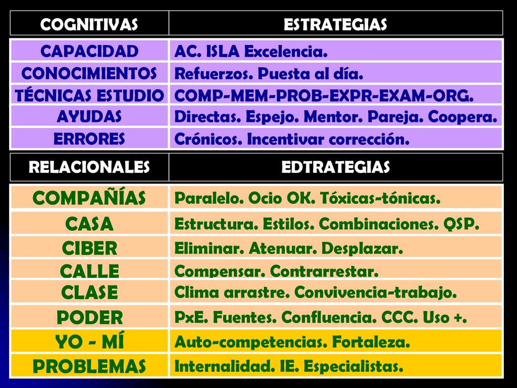 COMPAÑÍAS CASA CIBER CALLE CLASE PODER YO - MÍ PROBLEMAS COGNITIVAS