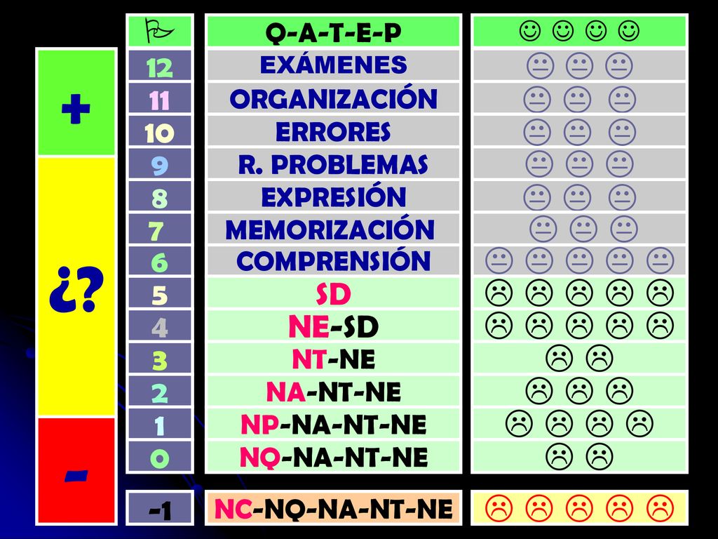 + - ¿ + - ¿                           