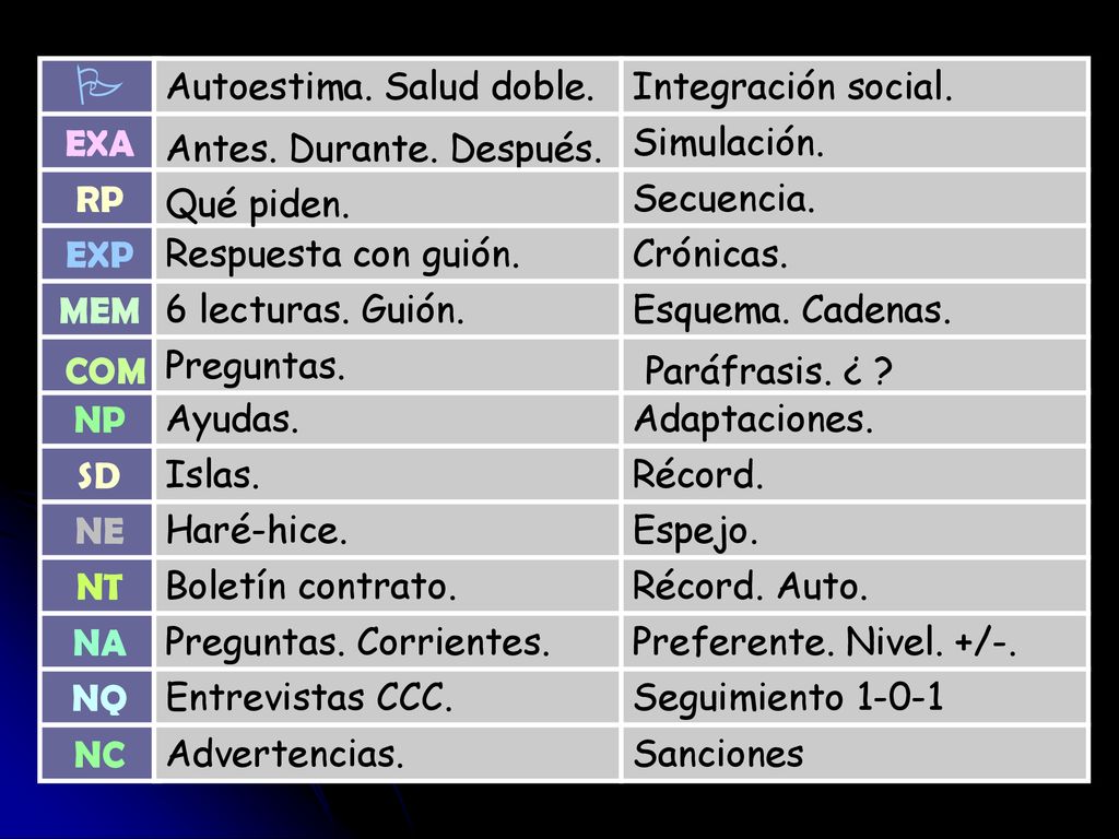 COM  Paráfrasis. ¿ NP NA NT NQ SD NE MEM EXP EXA RP NC Ayudas.
