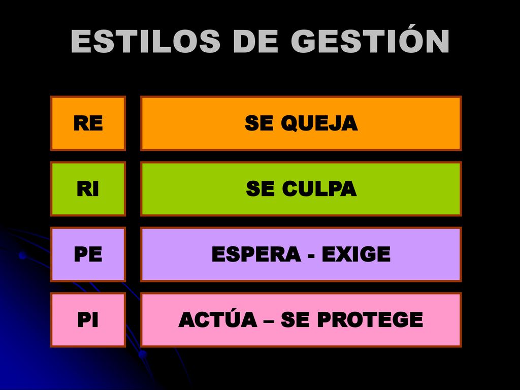 ESTILOS DE GESTIÓN SE QUEJA RE SE CULPA RI ESPERA - EXIGE PE