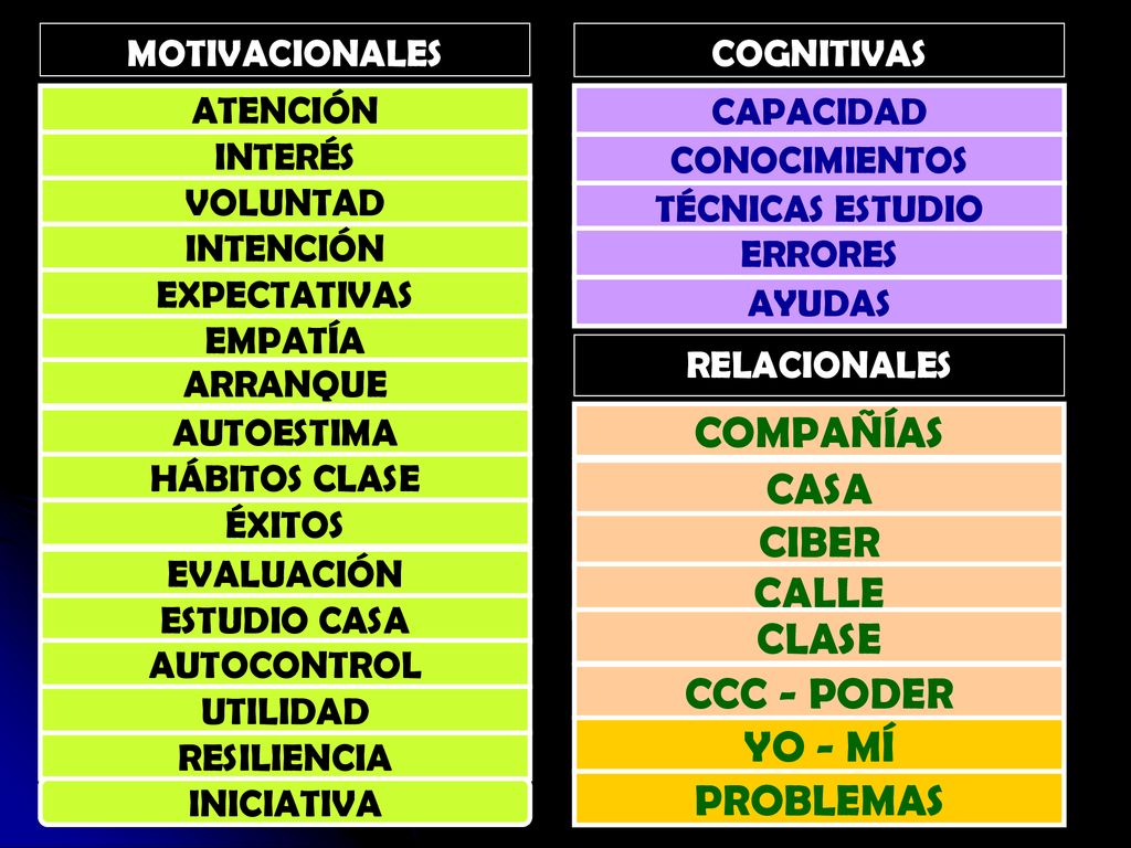 COMPAÑÍAS CASA CIBER CALLE CLASE CCC - PODER YO - MÍ PROBLEMAS