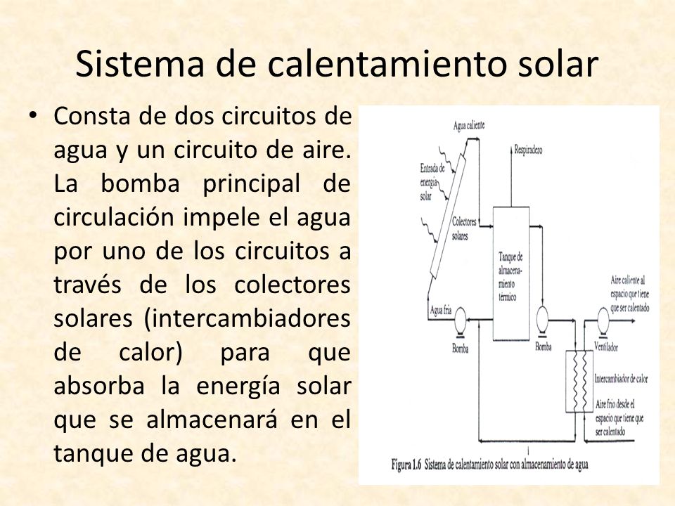 Sistema de calentamiento solar