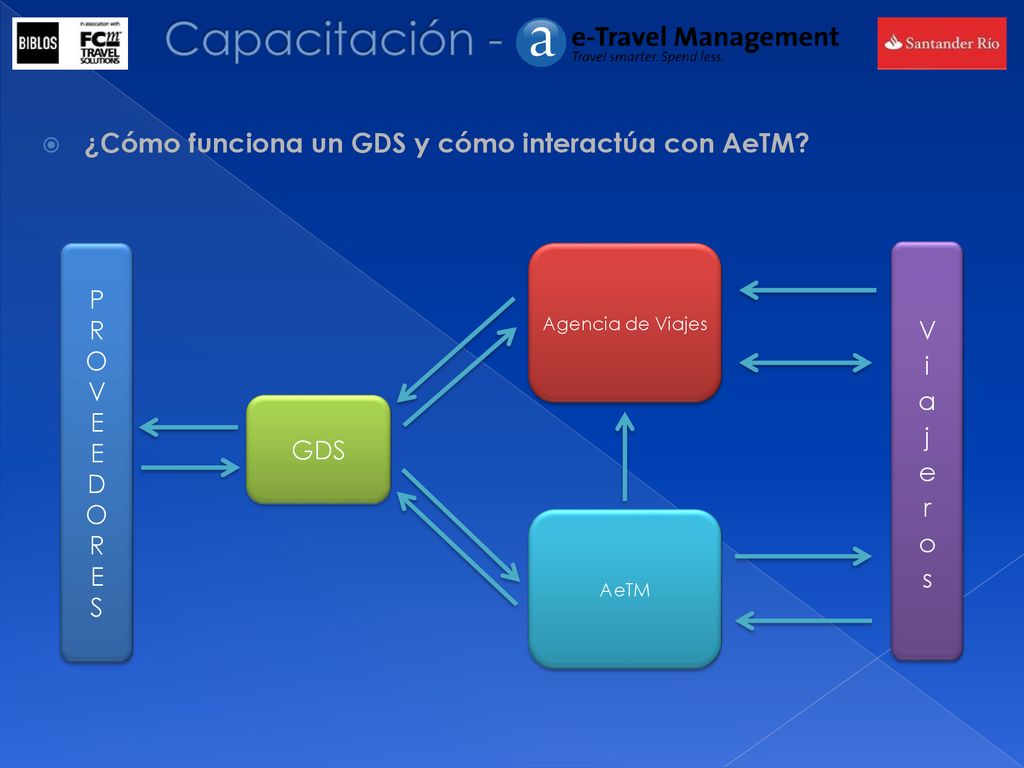 Capacitación - ¿Cómo funciona un GDS y cómo interactúa con AeTM