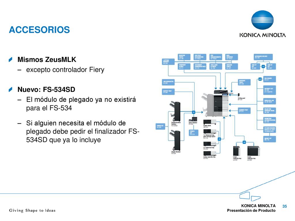 accesorios Mismos ZeusMLK excepto controlador Fiery Nuevo: FS-534SD