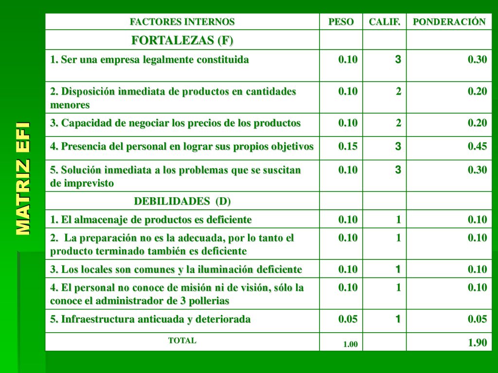 MATRIZ EFI FORTALEZAS (F) 1. Ser una empresa legalmente constituida