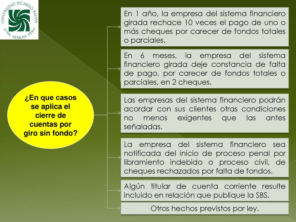 ¿En que casos se aplica el cierre de cuentas por giro sin fondo
