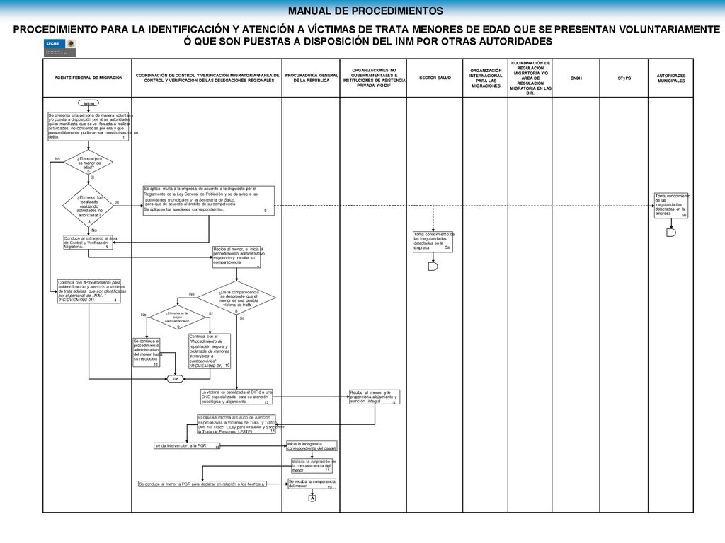 Ó QUE SON PUESTAS A DISPOSICIÓN DEL INM POR OTRAS AUTORIDADES