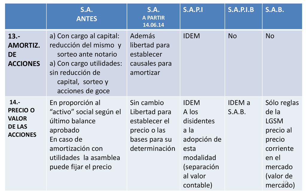 reducción del mismo y sorteo ante notario Con cargo utilidades: