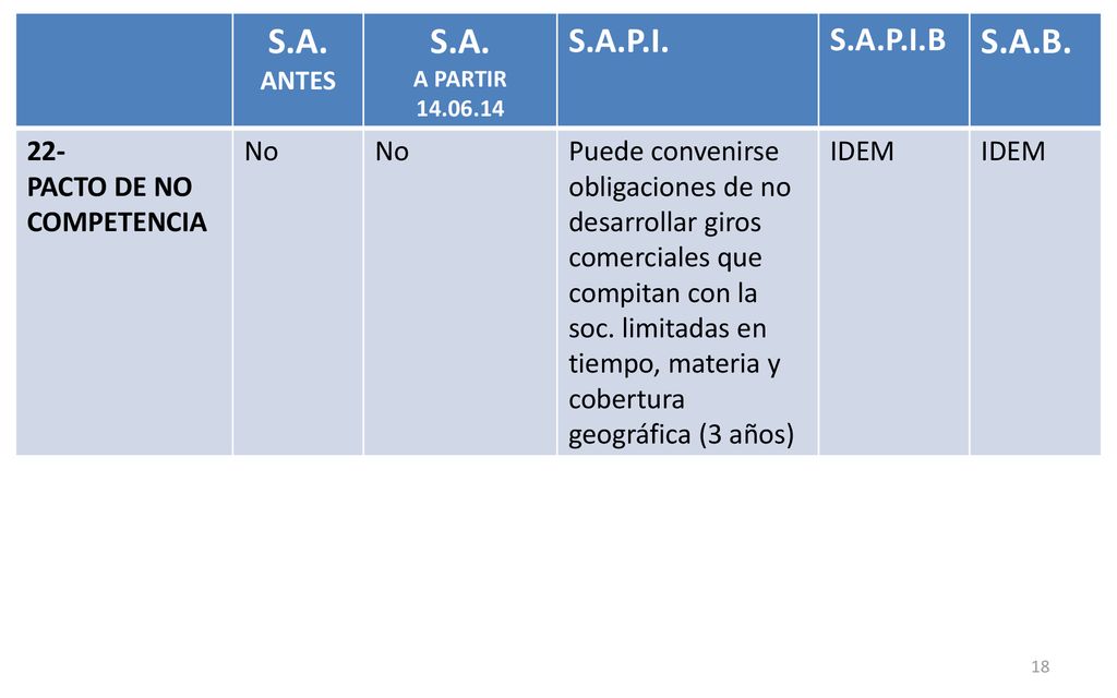 S.A. S.A.B. S.A.P.I. S.A.P.I.B 22- PACTO DE NO COMPETENCIA No