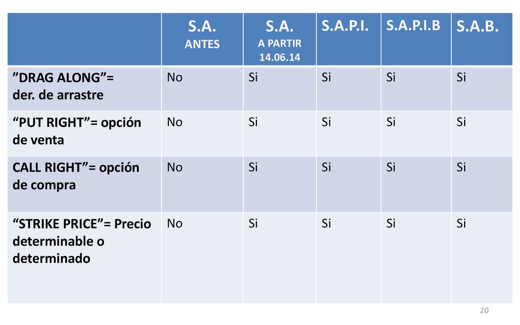 S.A. S.A.B. S.A.P.I. S.A.P.I.B DRAG ALONG = der. de arrastre