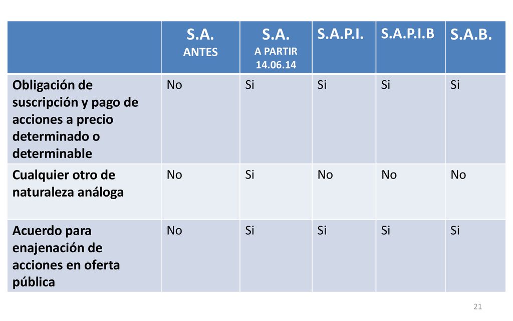 S.A. ANTES. A PARTIR S.A.P.I. S.A.P.I.B. S.A.B. Obligación de suscripción y pago de acciones a precio determinado o determinable.