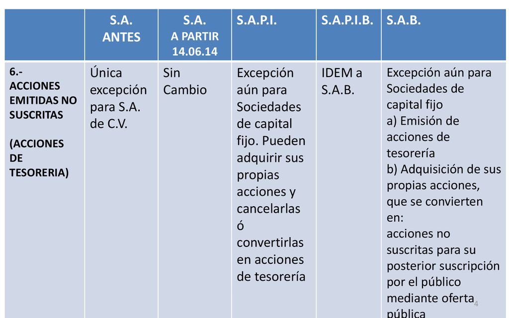 Única excepción para S.A. de C.V. Sin Cambio Excepción aún para