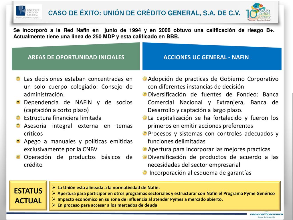 ESTATUS ACTUAL CASO DE ÉXITO: UNIÓN DE CRÉDITO GENERAL, S.A. DE C.V.
