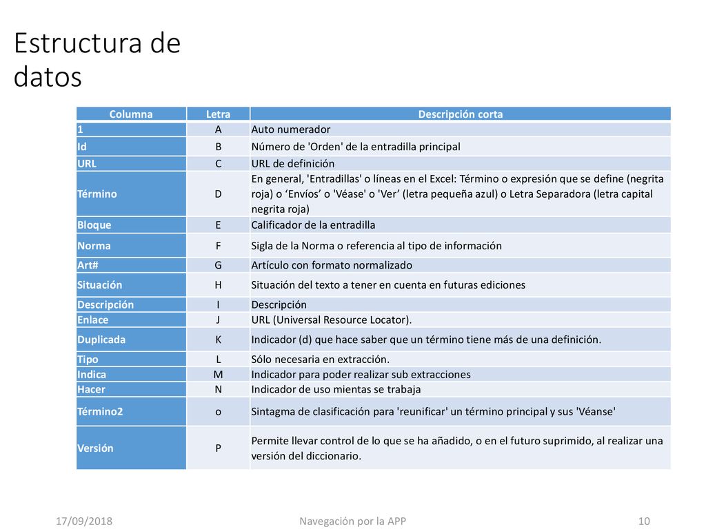 Estructura de datos Columna Letra Descripción corta 1 A Auto numerador