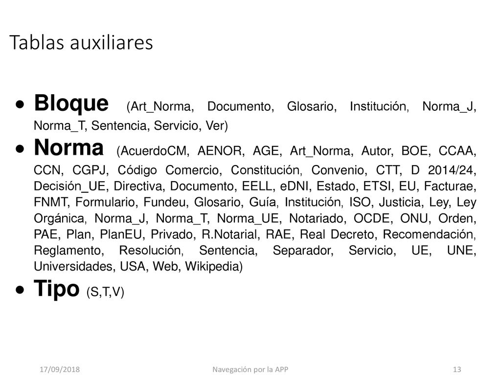 Tablas auxiliares Bloque (Art_Norma, Documento, Glosario, Institución, Norma_J, Norma_T, Sentencia, Servicio, Ver)