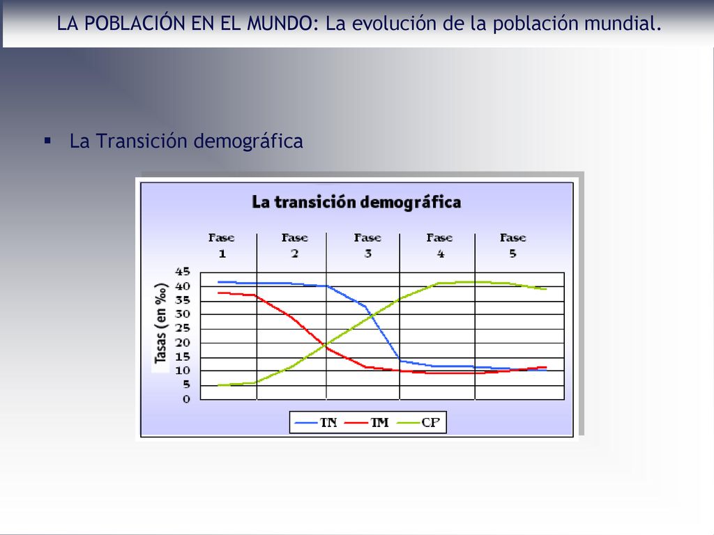 LA POBLACIÓN EN EL MUNDO: La evolución de la población mundial.