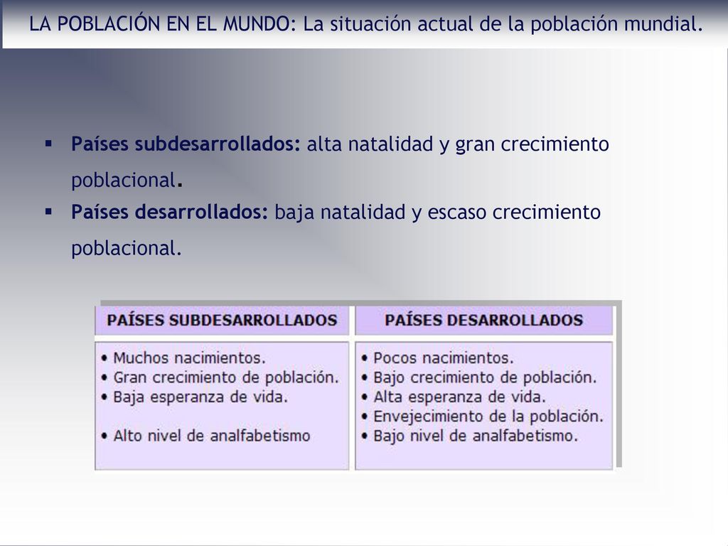 LA POBLACIÓN EN EL MUNDO: La situación actual de la población mundial.