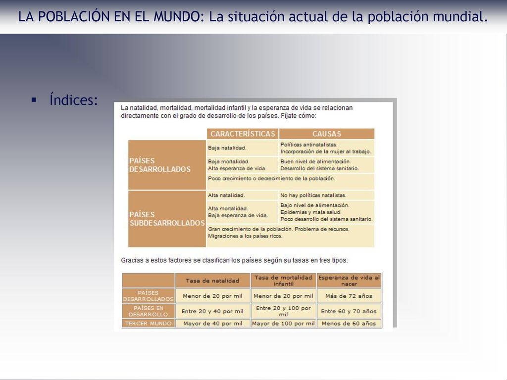 LA POBLACIÓN EN EL MUNDO: La situación actual de la población mundial.