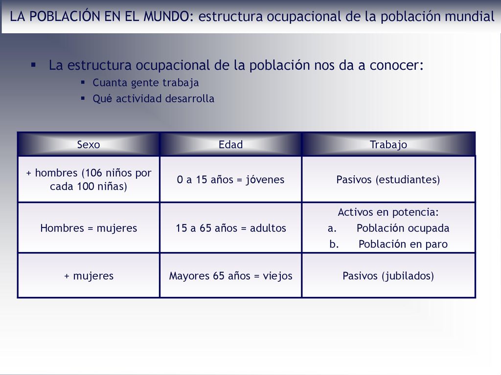 La estructura ocupacional de la población nos da a conocer: