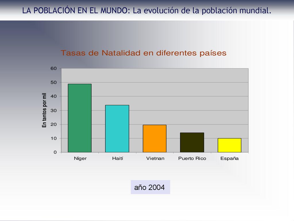 LA POBLACIÓN EN EL MUNDO: La evolución de la población mundial.