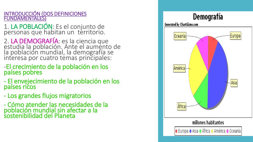 1. LA POBLACIÓN: Es el conjunto de personas que habitan un territorio.