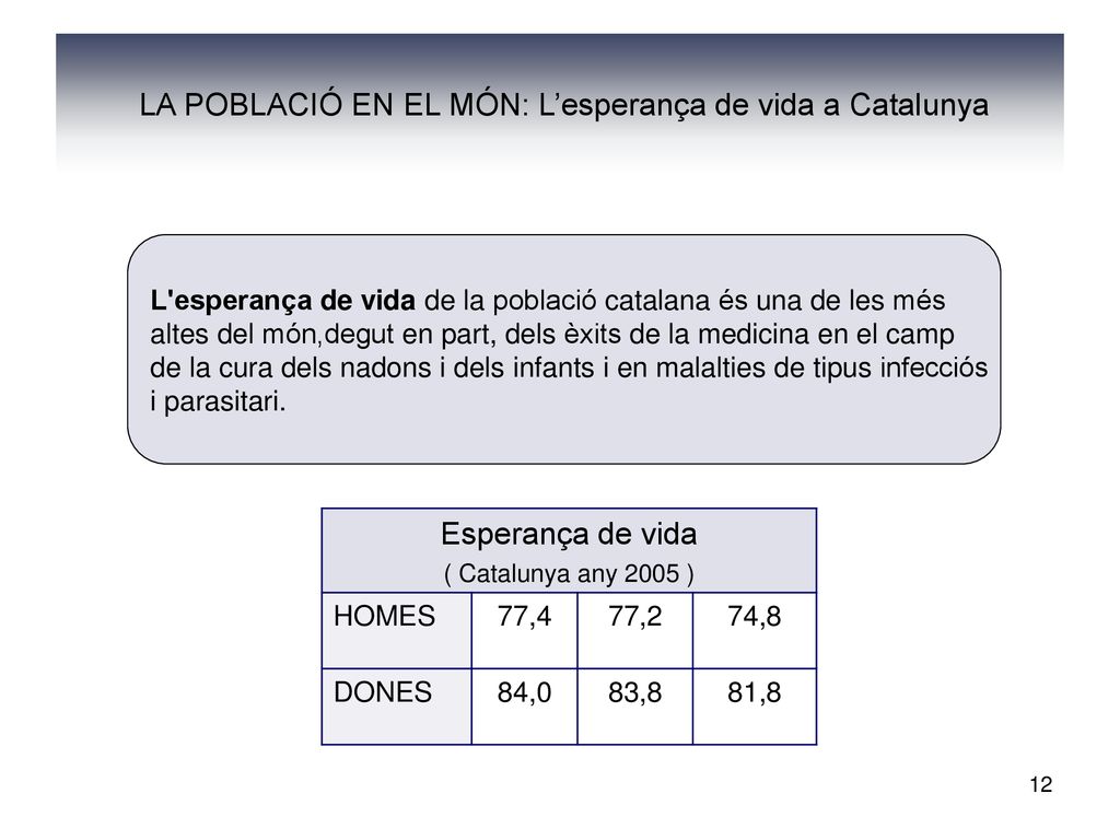 LA POBLACIÓ EN EL MÓN: L’esperança de vida a Catalunya
