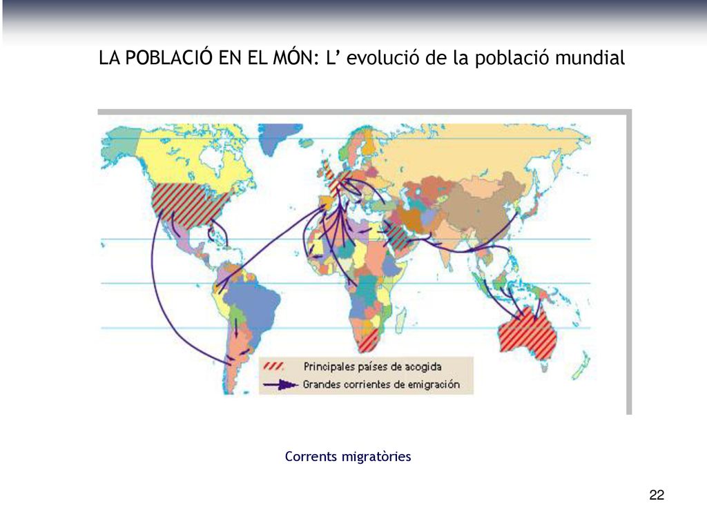 LA POBLACIÓ EN EL MÓN: L’ evolució de la població mundial