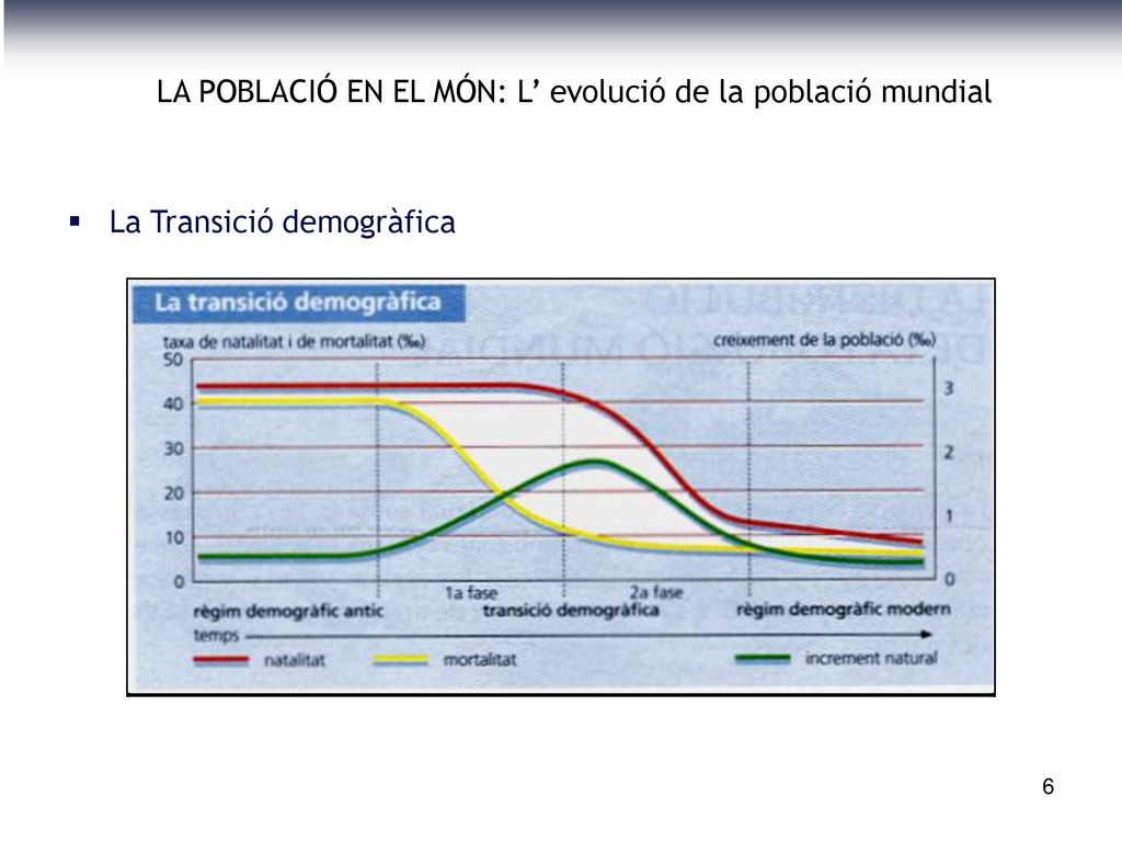 LA POBLACIÓ EN EL MÓN: L’ evolució de la població mundial