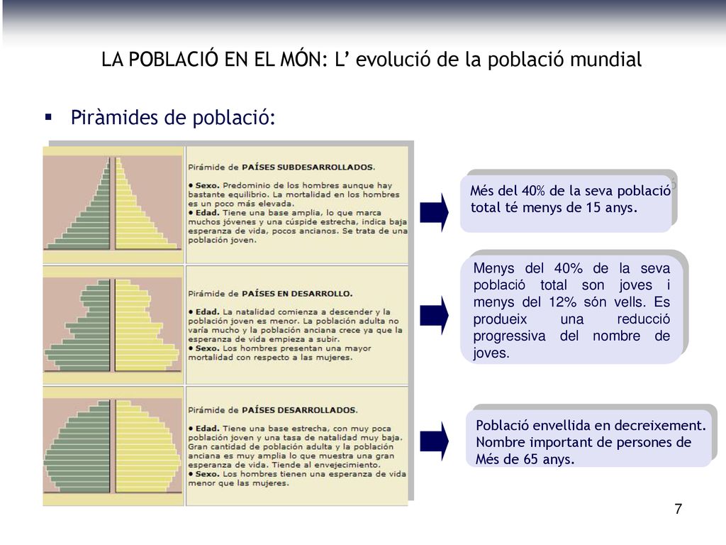 LA POBLACIÓ EN EL MÓN: L’ evolució de la població mundial