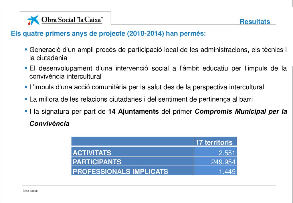 Els quatre primers anys de projecte ( ) han permès: