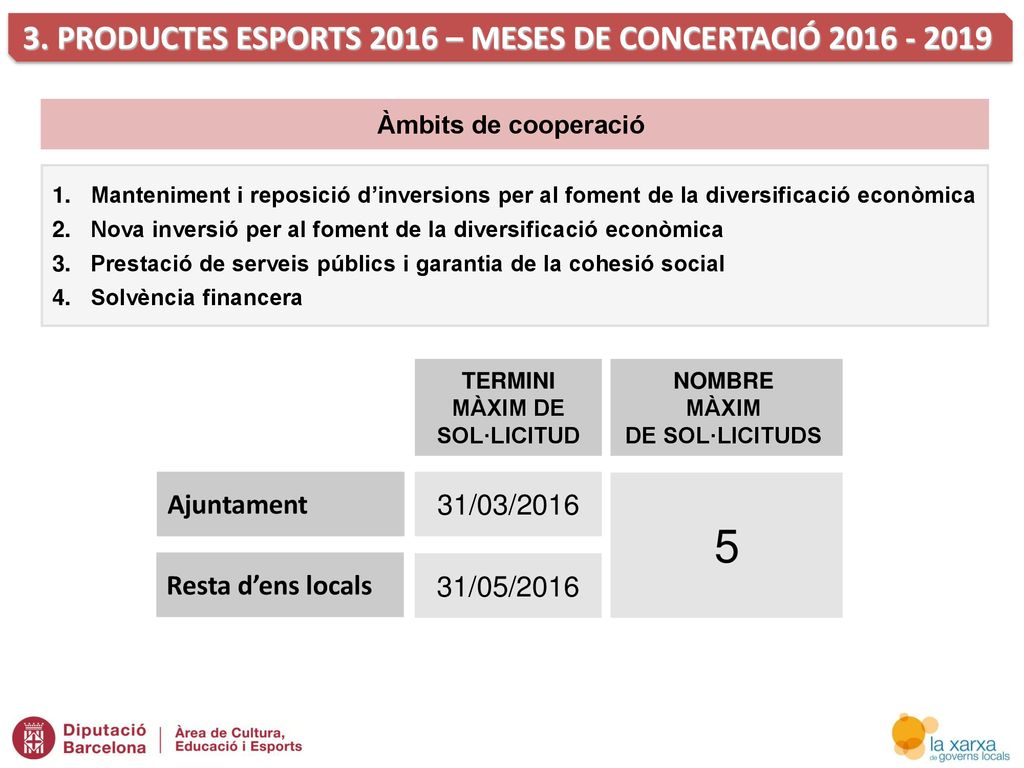 5 3. PRODUCTES ESPORTS 2016 – MESES DE CONCERTACIÓ