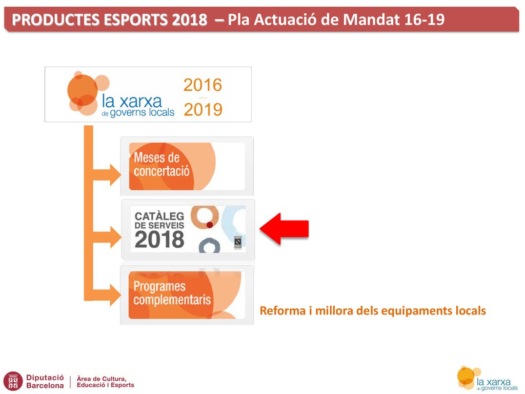 PRODUCTES ESPORTS 2018 – Pla Actuació de Mandat 16-19