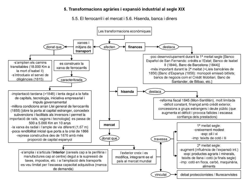 5. Transformacions agràries i expansió industrial al segle XIX